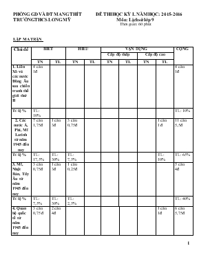 Đề thi học kỳ I - Năm học 2015 - 2016 môn lịch sử khối lớp 9 thời gian làm bài 60 phút